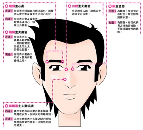 痣 vs 墨